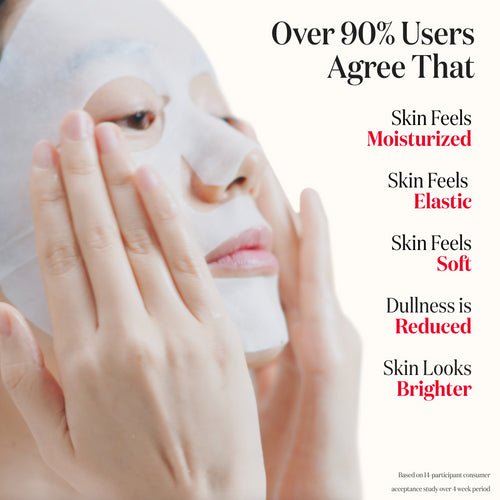 Sheet Masks: Your Path to Glass Skin Glory - Kiokii and...