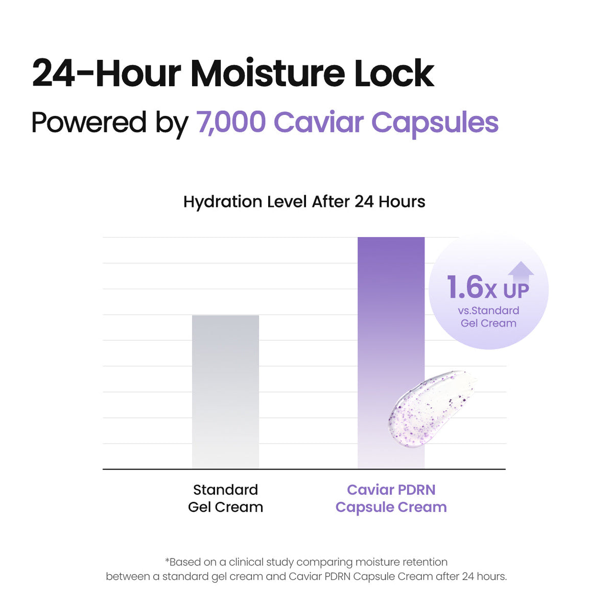Crème capsule rajeunissante au caviar PDRN de Biodance 50ml