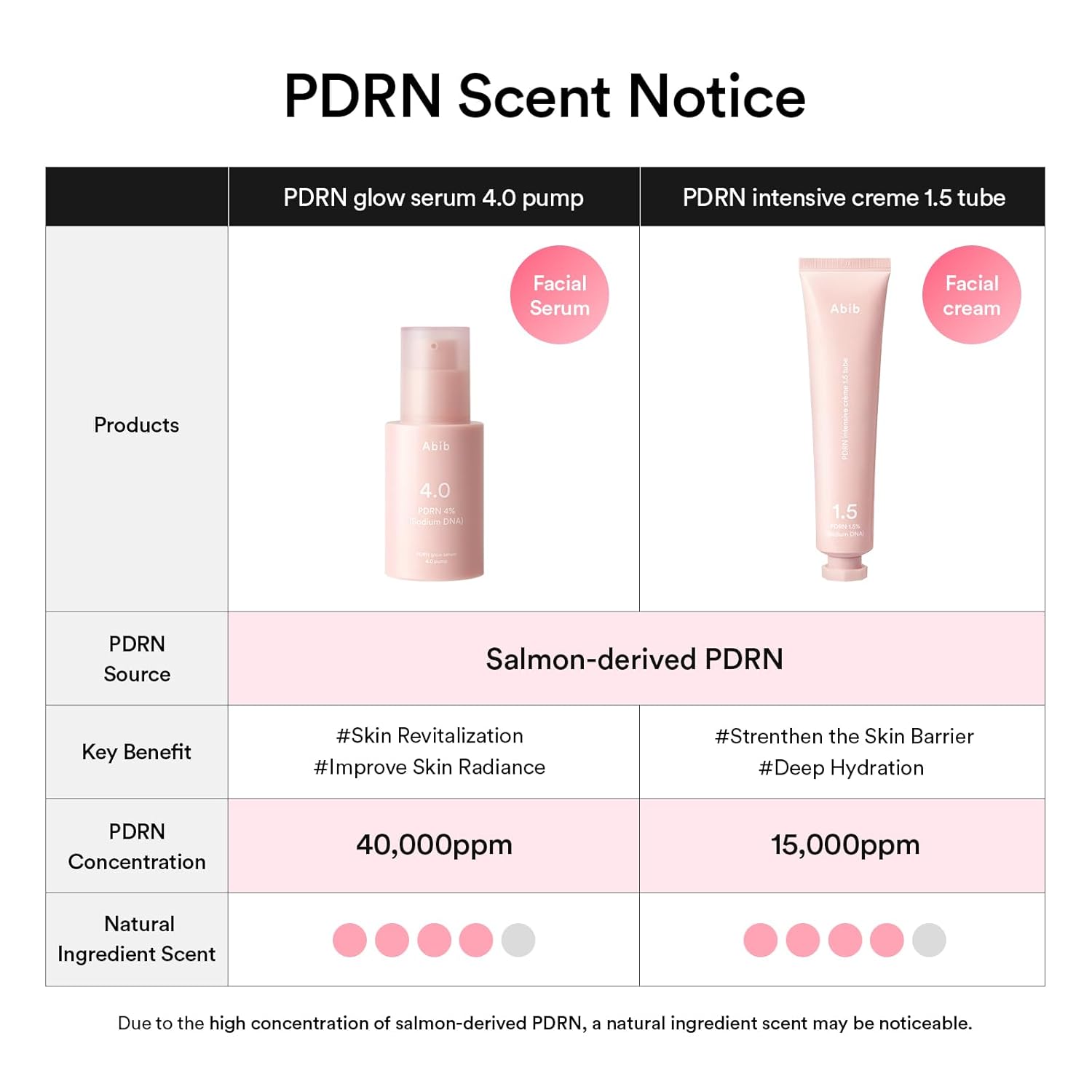 Abib PDRN glow serum 4.0 pump 30ml by Abib – Serum & Ampoule