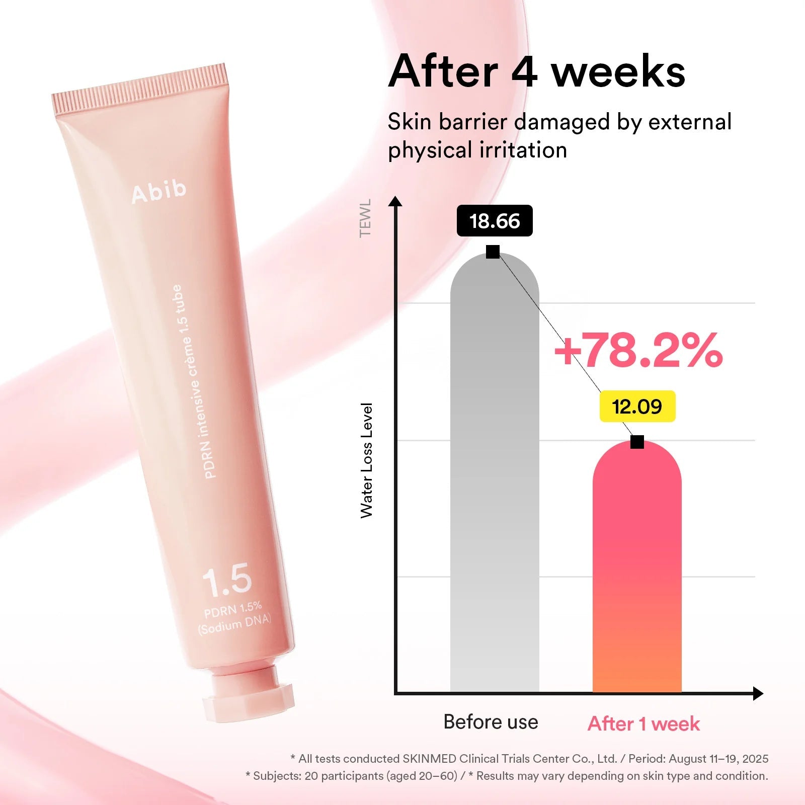 Abib PDRN intensive cream 1.5 tube 75ml by Abib – Lotion & Cream