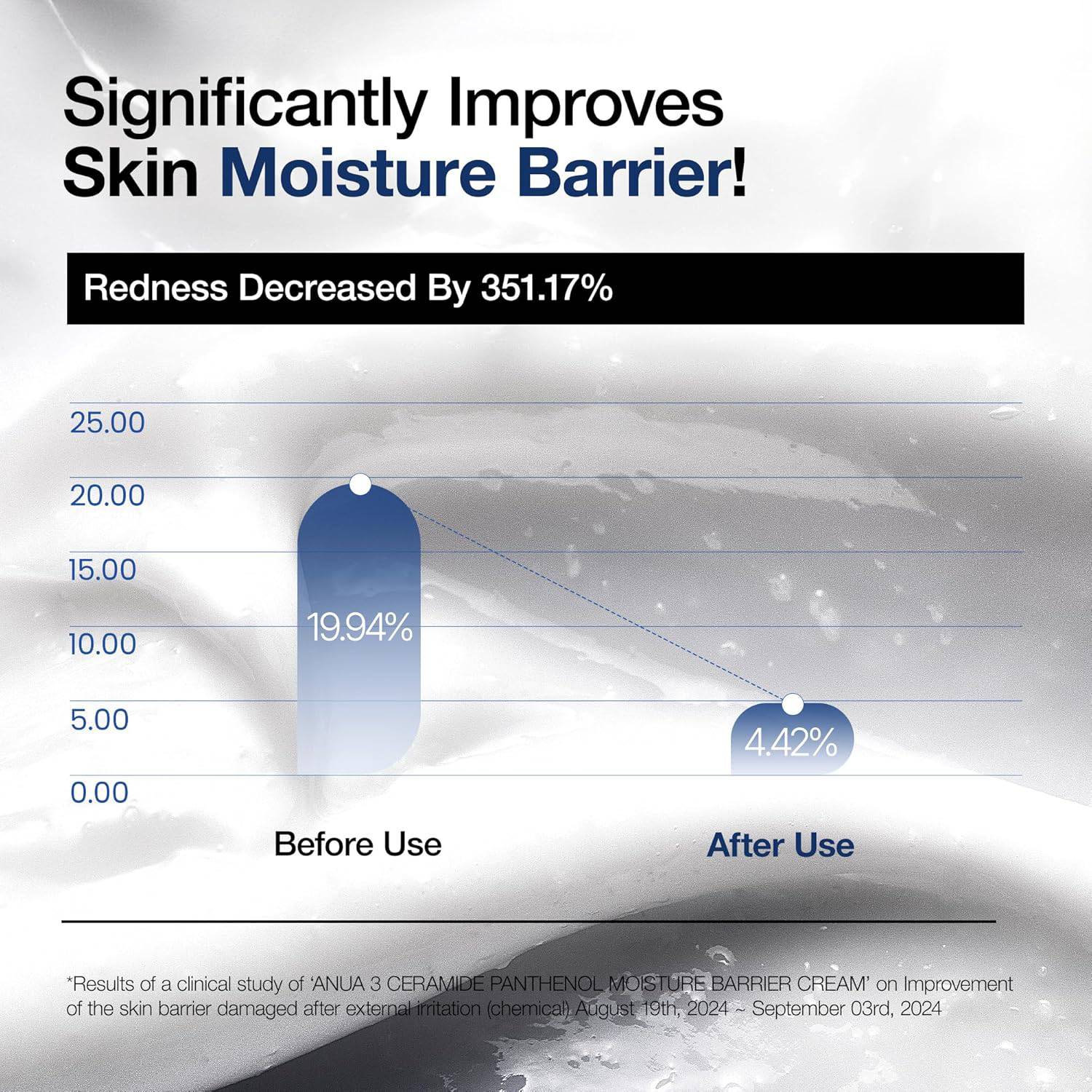 Anua 3 Ceramide Panthenol Moisture Barrier Cream 100ml by Anua – Lotion & Cream