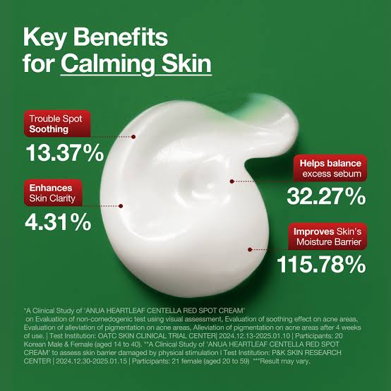 Anua Heartleaf Centella Red Spot Cream 30g by Anua – Spot Treatment