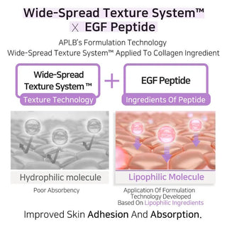 APLB Collagen EGF Peptide Facial Cream 55ml by APLB – Lotion & Cream photo