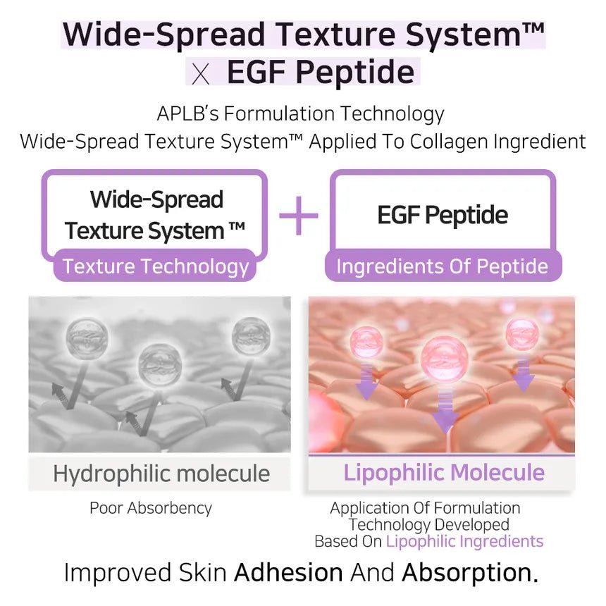 APLB Collagen EGF Peptide Facial Cream 55ml by APLB – Lotion & Cream