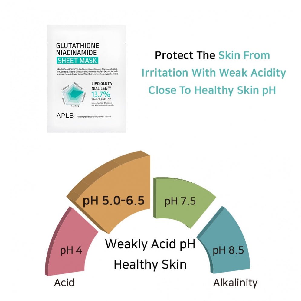 APLB Glutathione Niacinamide Sheet Mask (2 Sizes) by APLB – Sheet Mask