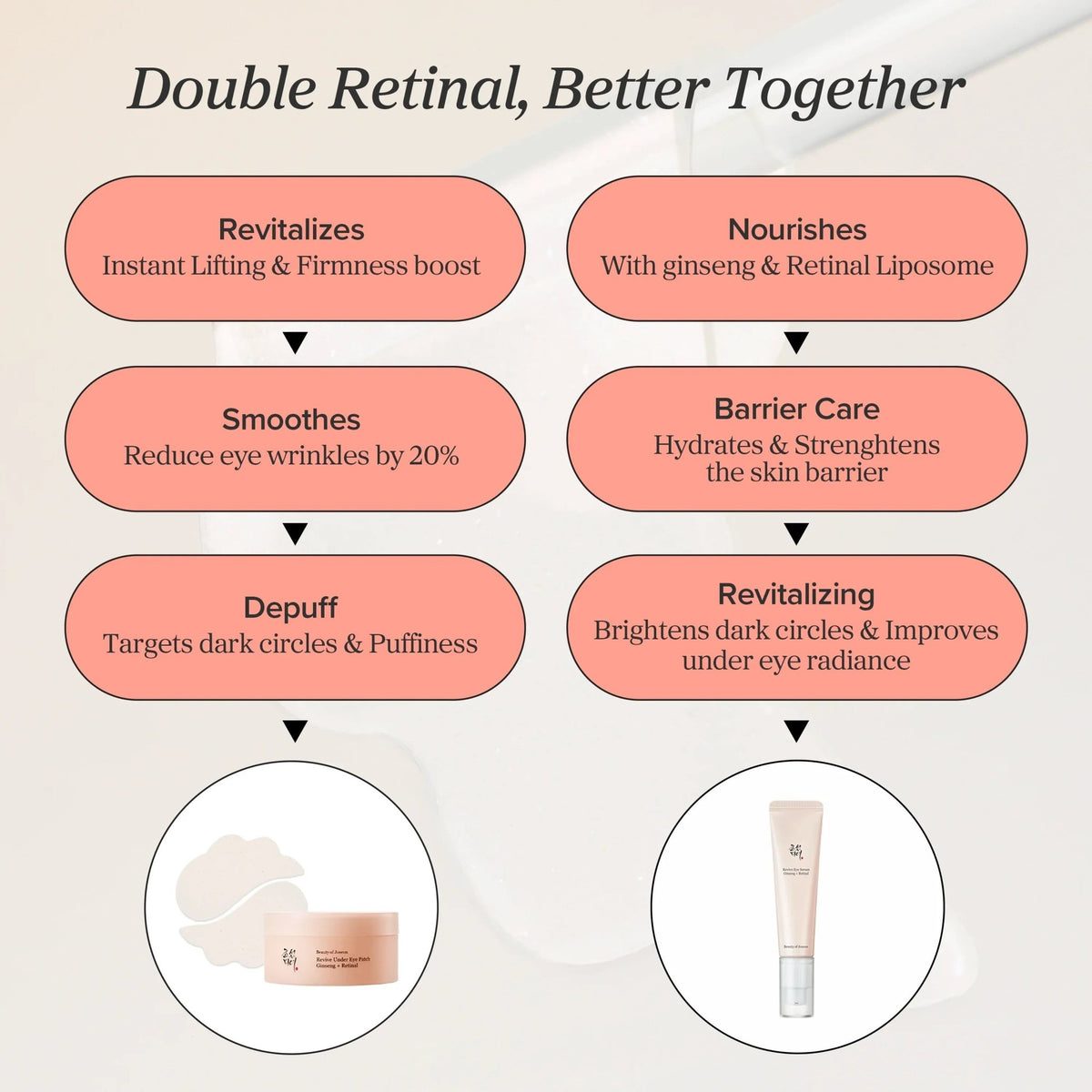 Beauty of Joseon Revive Eye Serum Ginseng & Retinal 30ml by Beauty of Joseon – Eye Cream & Serum