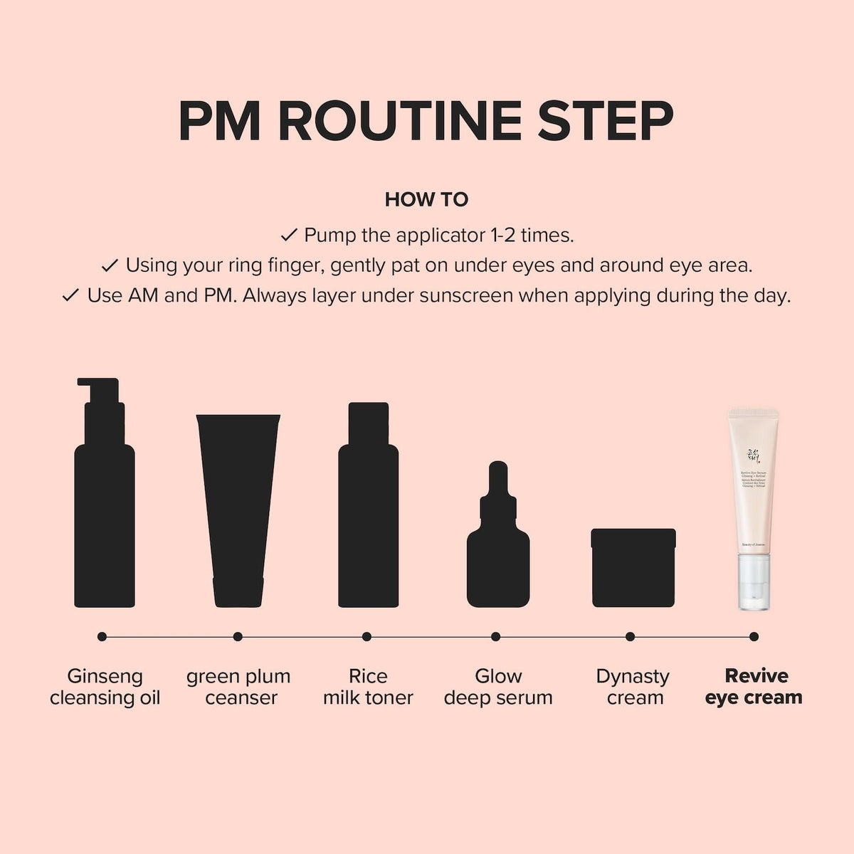 Beauty of Joseon Revive Eye Serum Ginseng & Retinal 30ml by Beauty of Joseon – Eye Cream & Serum