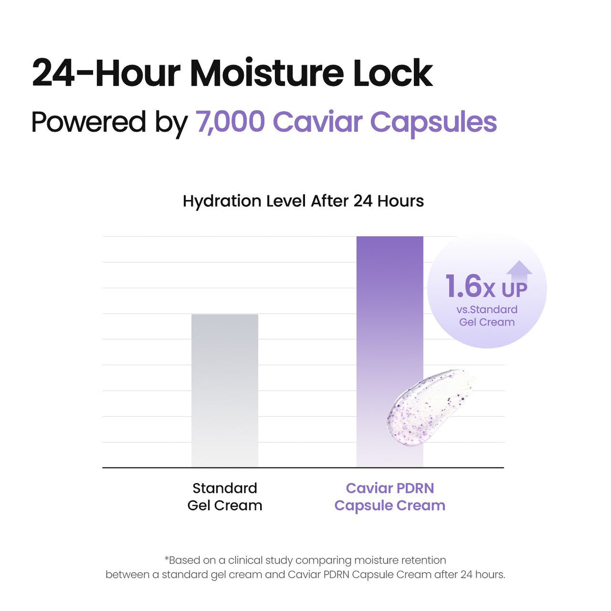 Biodance Rejuvenating Caviar PDRN Capsule Cream 50ml by Biodance – Serum & Ampoule