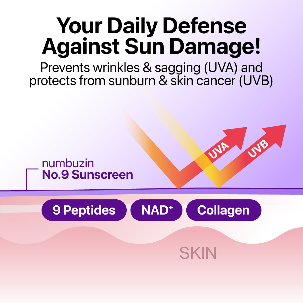 numbuzin 9 Nad Peptides Glow Sunscreen 50ml
