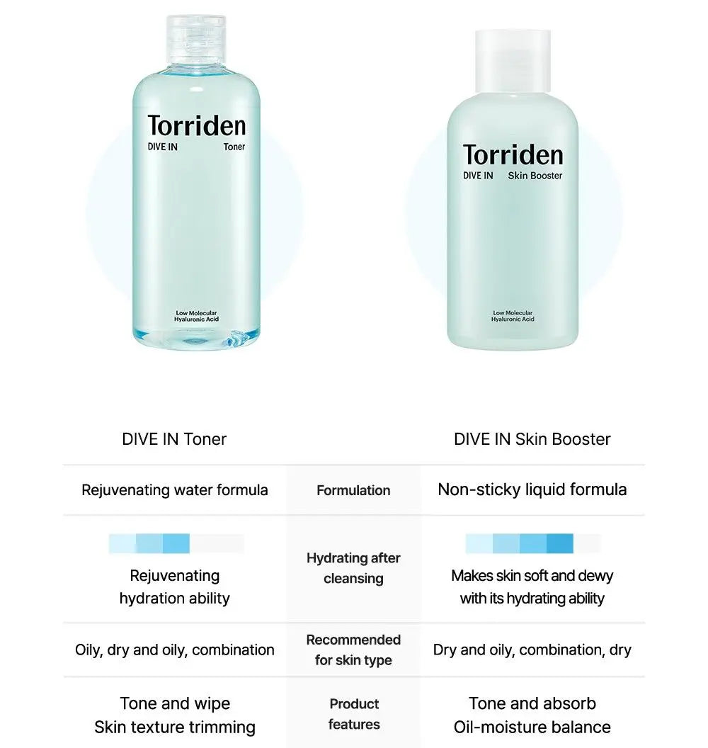 Torriden DIVE - IN Skin Booster 200ml by Torriden – Lotion & Cream
