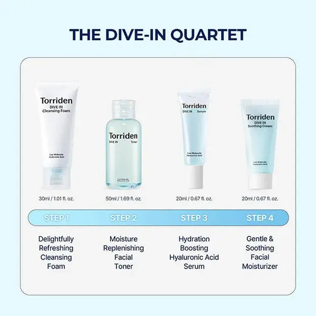 Torriden DIVE - IN Trial Kit (4 Items) by Torriden – Skincare Set