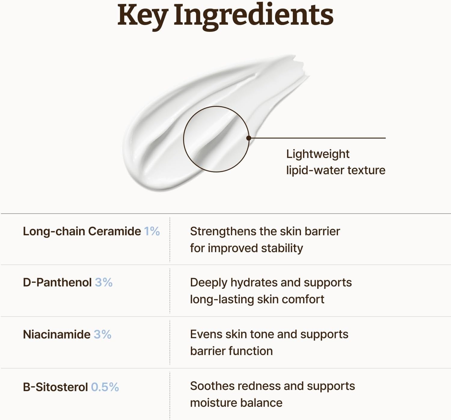 Dr.Reju - All Advanced LC - Ceramide Barrier Cream 50ml by Dr. Reju - All – Lotion & Cream