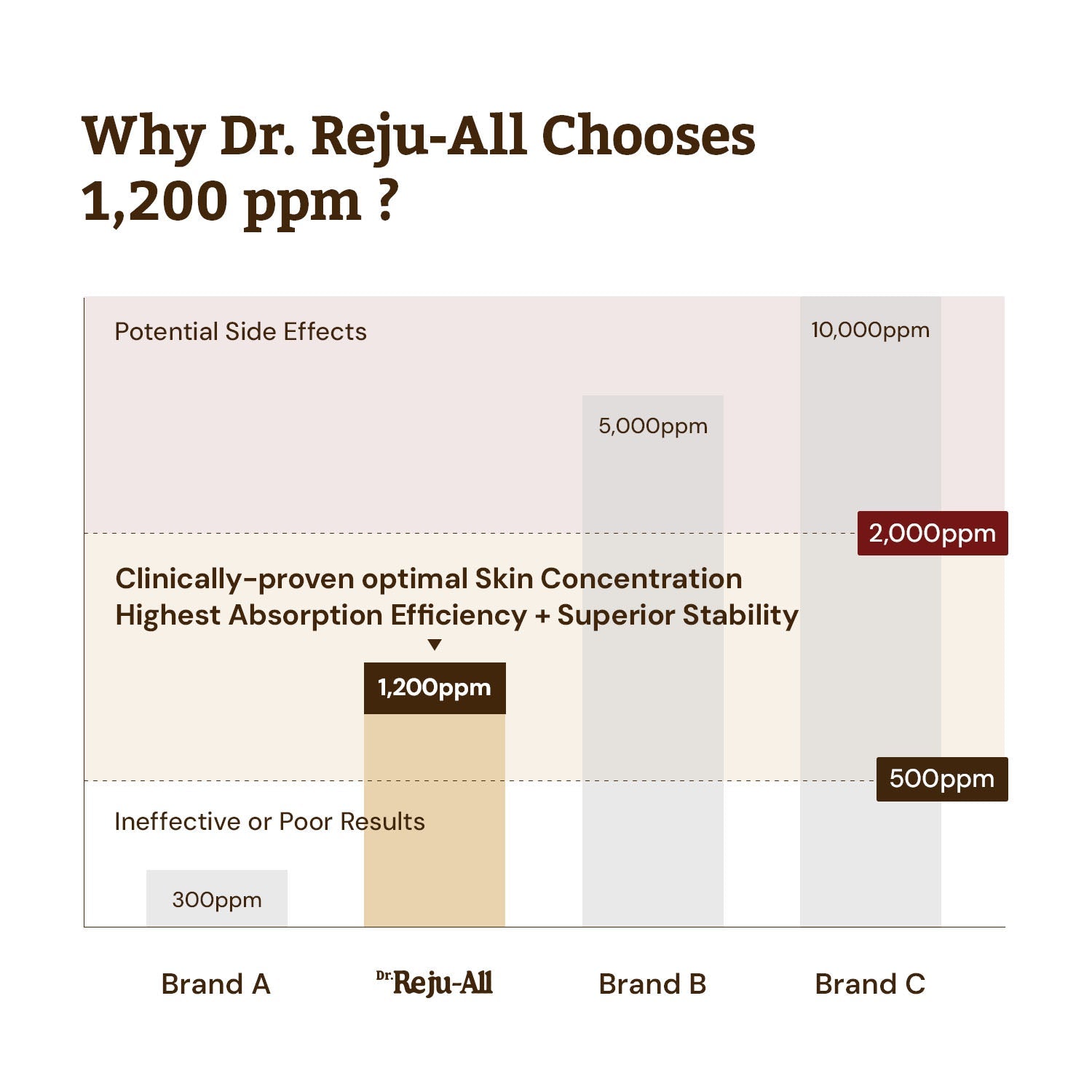 Dr.Reju-All Advanced PDRN Rejuvenating Cream Max 60ml by Dr. Reju-All – Lotion & Cream