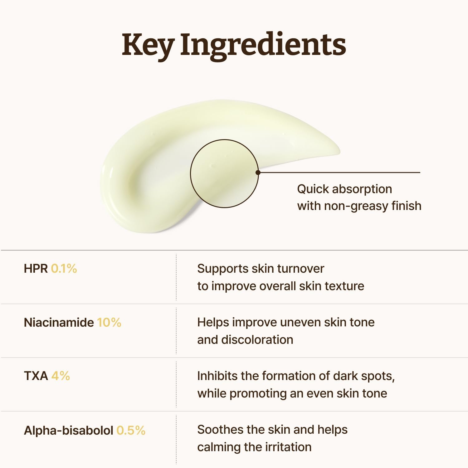 Dr.Reju - All Advanced Retino - Mela Serum 30ml by Dr. Reju - All – Serum & Ampoule