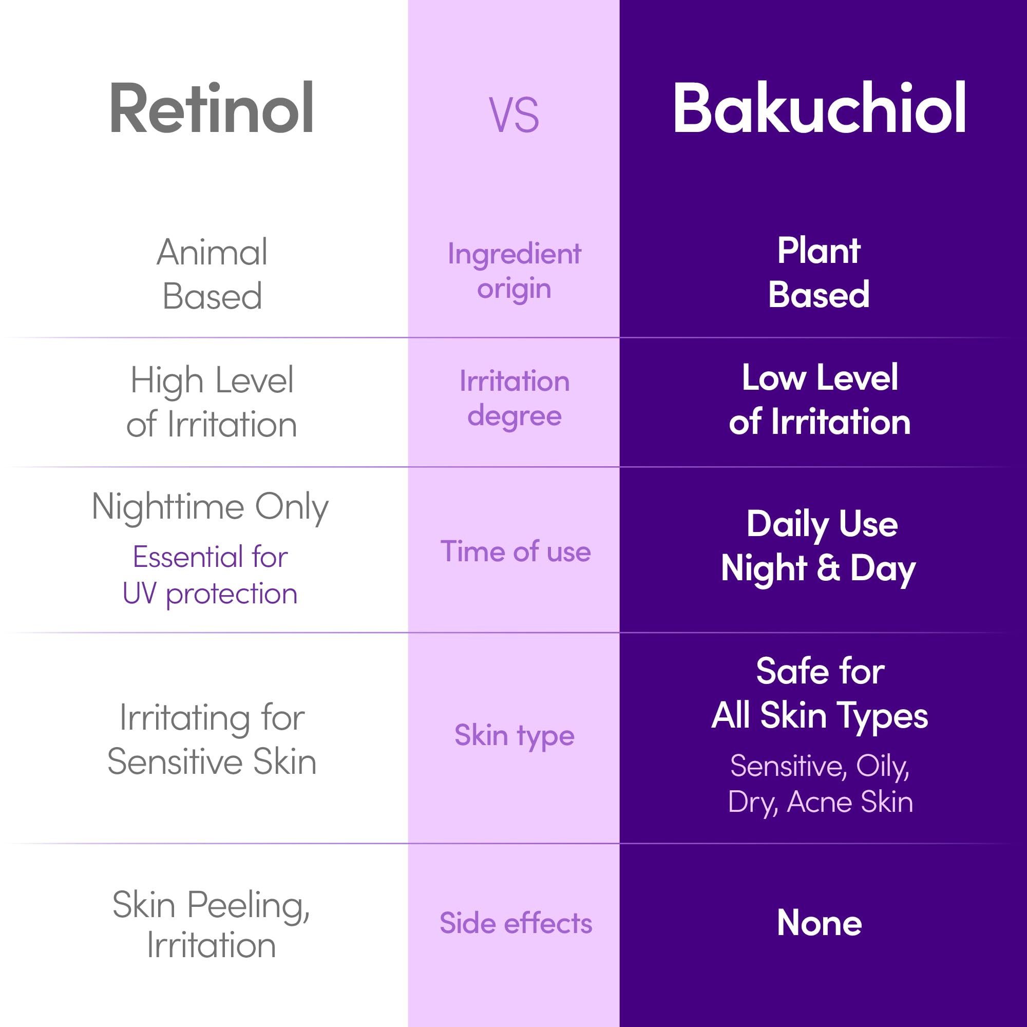 EQQUALBERRY Bakuchiol Plumping Serum 30ml by Eqqualberry – Serum & Ampoule