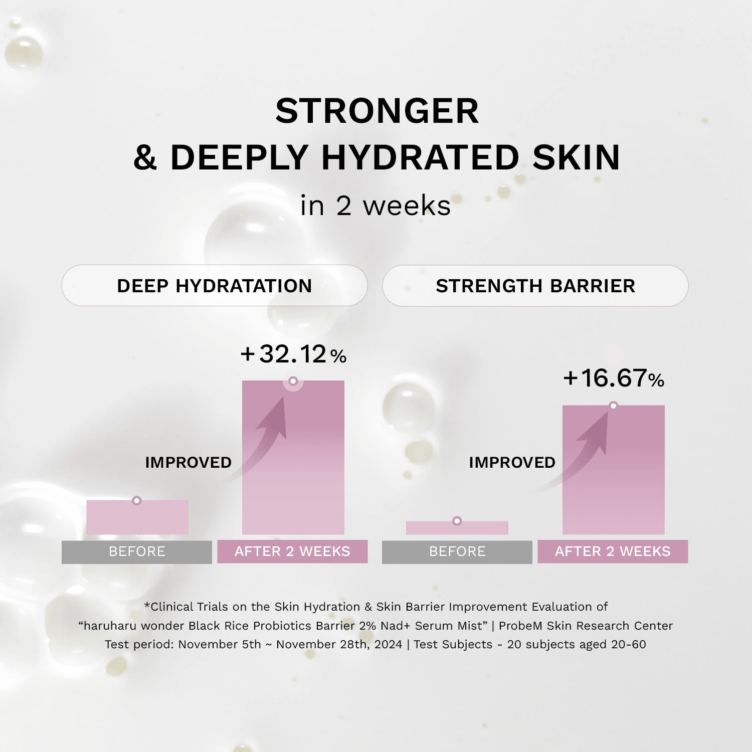 haruharu wonder Black Rice Probiotics Barrier 2% NAD+ Serum Mist 80ml by haruharu wonder – Facial Spray