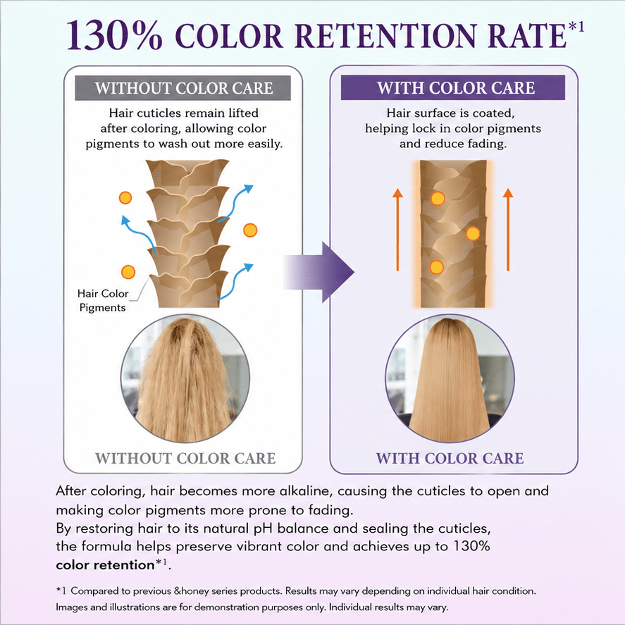 &Honey Color Control Repair Treatment 445g by &honey – Conditioner
