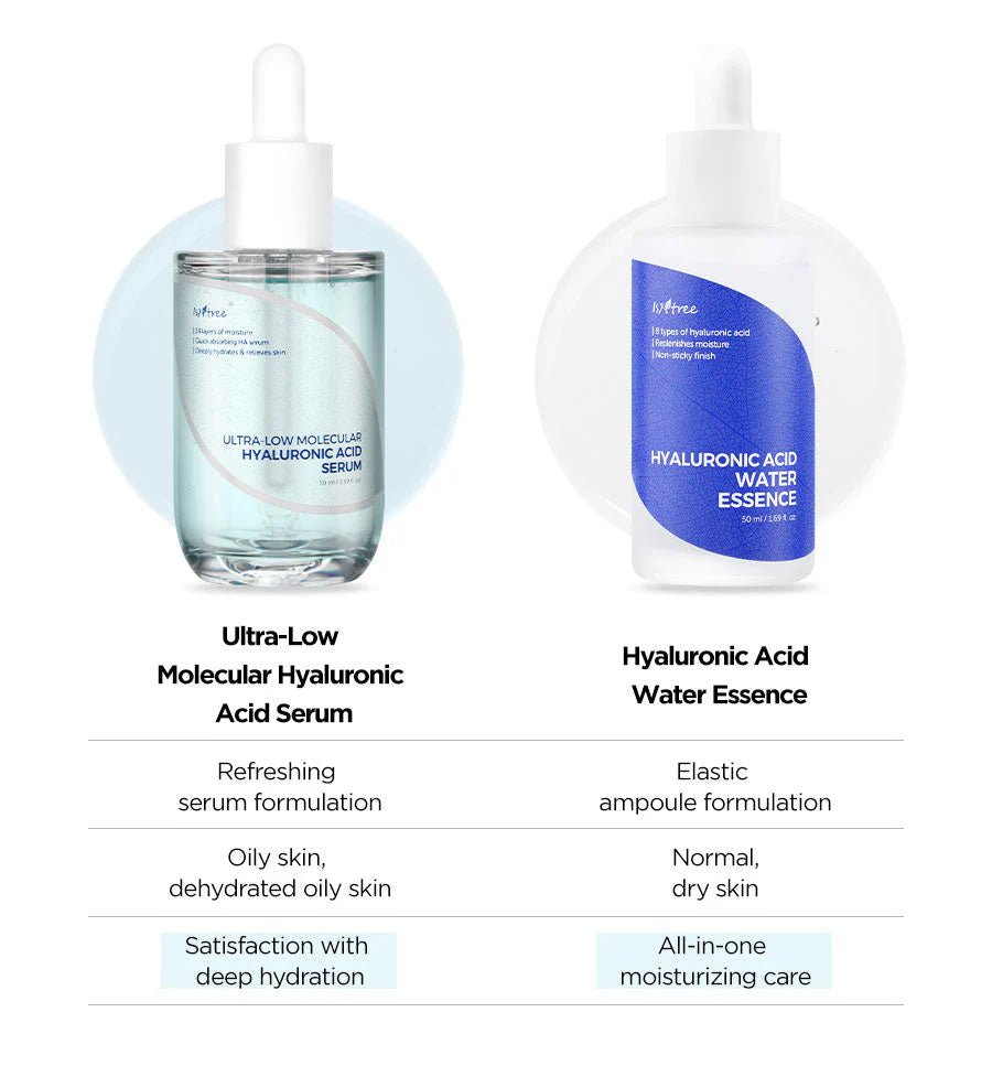 ISNTREE Ultra - Low Molecular Hyaluronic Acid Serum 50ml by Isntree – Serum & Ampoule