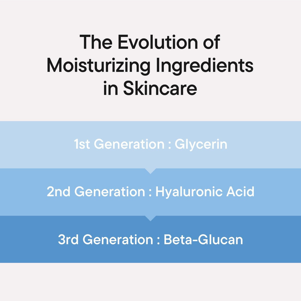 iUNIK Beta-Glucan Power Moisture Serum 50ml by iUNIK – Serum & Ampoule