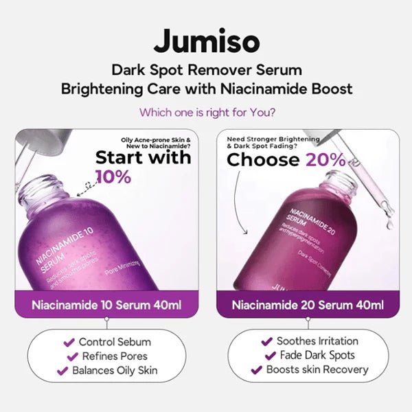 Jumiso Niacinamide 10 Serum 40ml by Jumiso – Serum & Ampoule
