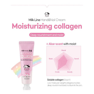 KWAILNARA Moisturizing Milk Collagen Hand & Nail Cream 30g by Kwailnara – Hand Cream photo
