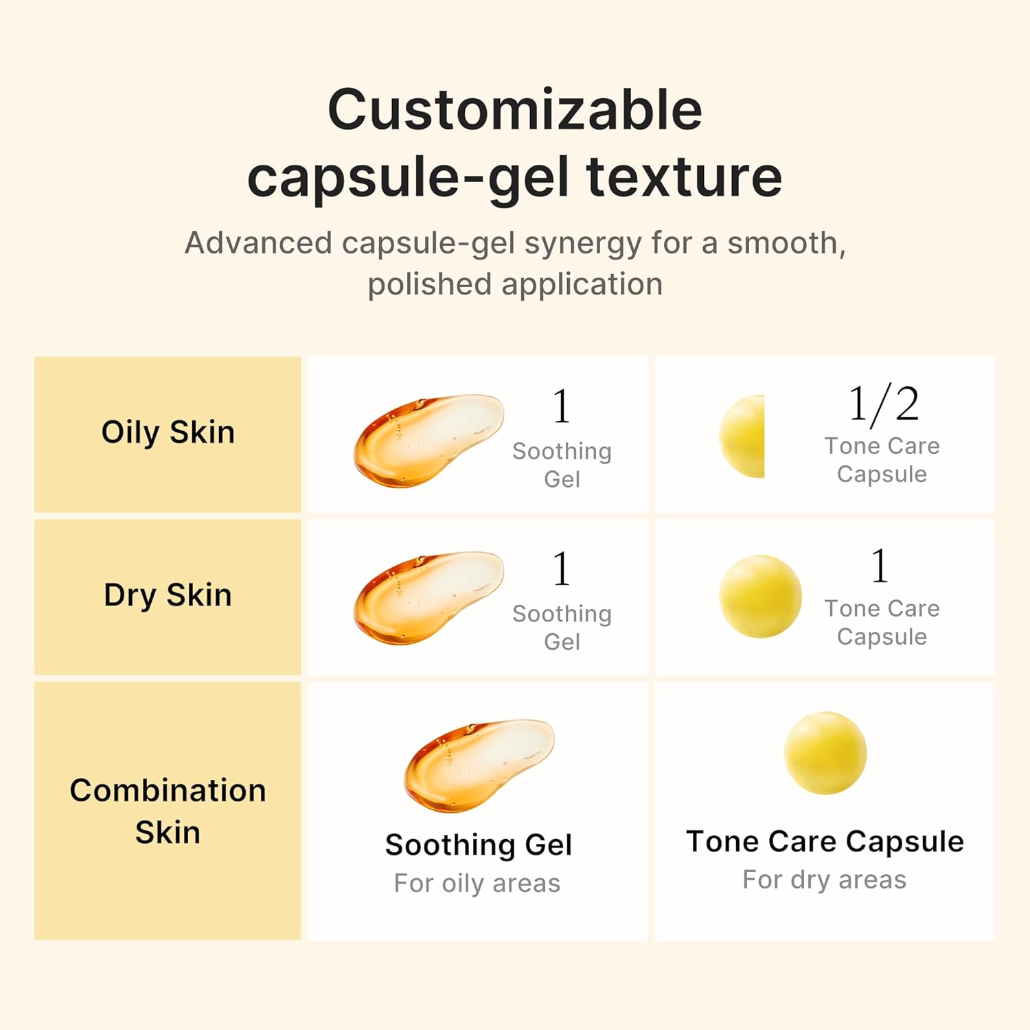 Medicube Kojic Acid Turmeric Vita Capsule Cream 53g by Medicube – Lotion & Cream