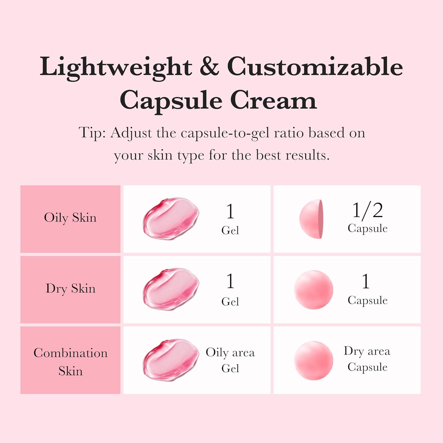 Medicube TXA Niacinamide Capsule Cream 55g by Medicube – Lotion & Cream