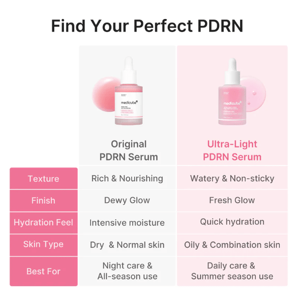 Medicube Ultra Light PDRN Pink Peptide Serum 30ml by Medicube – Serum & Ampoule