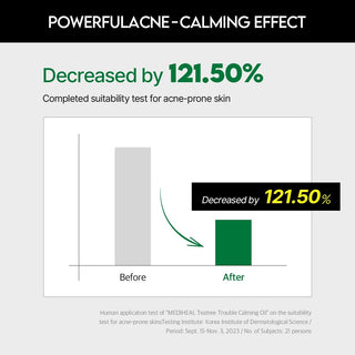 MEDIHEAL Teatree Trouble Calming Oil 10ml by Mediheal – Serum & Ampoule photo