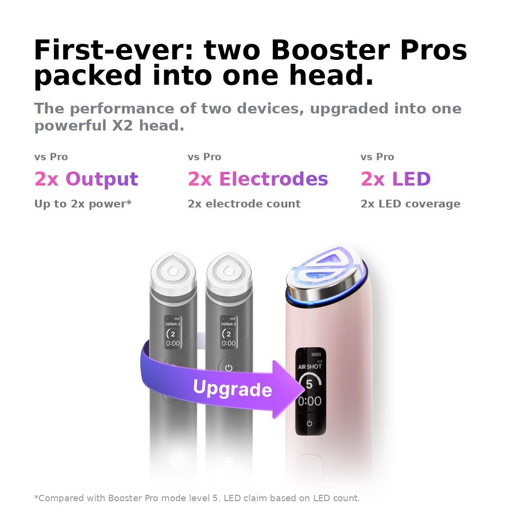 [New Version] Medicube AGE-R Booster Pro X2 Pink by Medicube – Beauty Appliances
