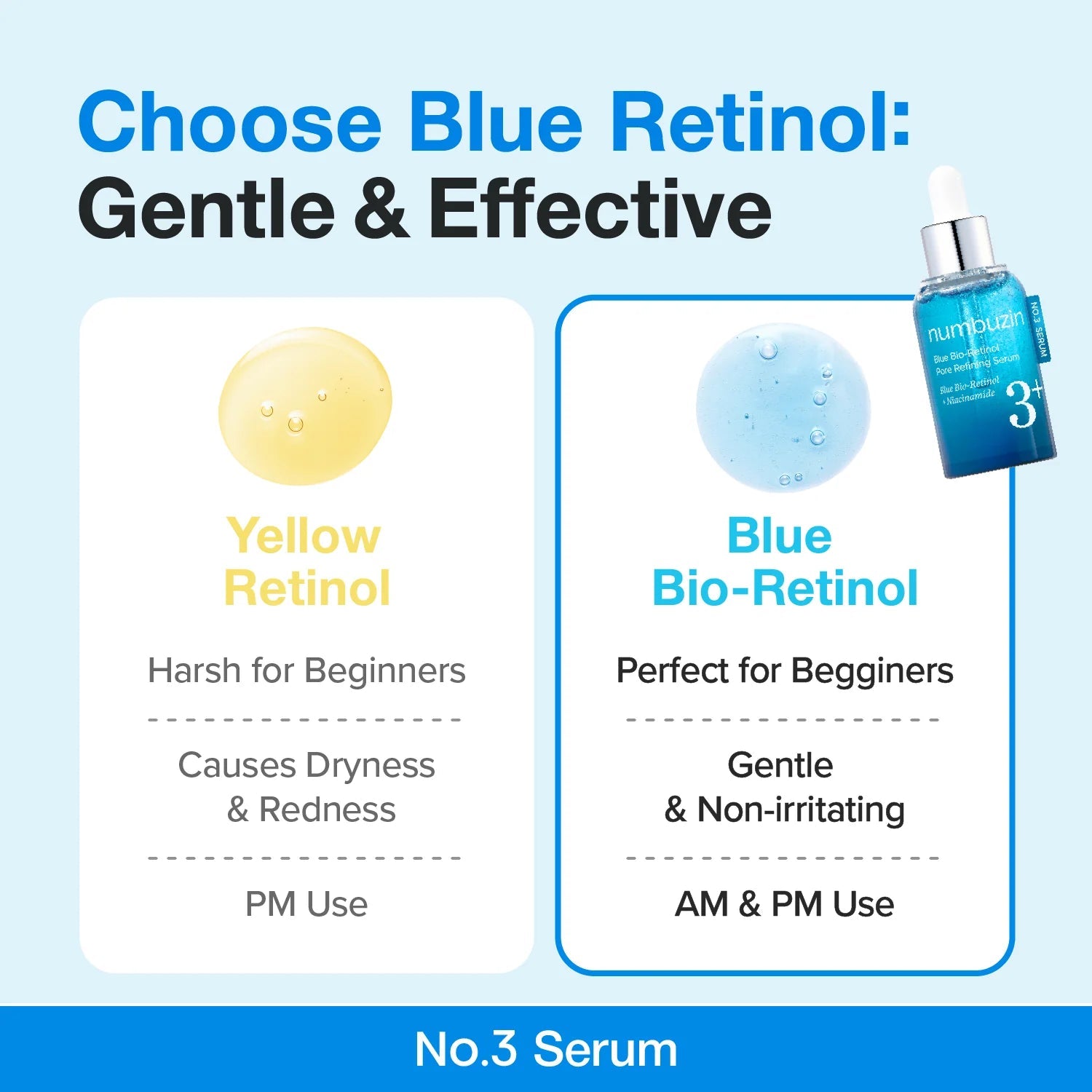 Numbuzin No.3 Blue Bio - Retinol Pore Refining Serum 30ml by numbuzin – Serum & Ampoule