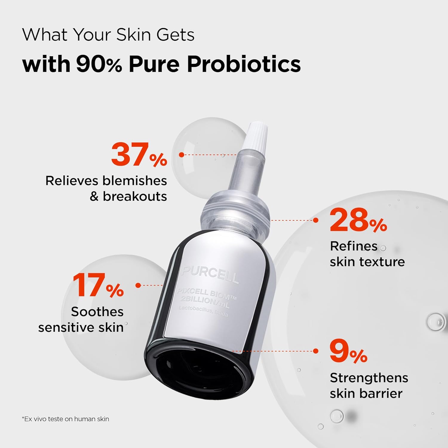 Purcell Pixcell Biom 2 Billion – Probiotic Skin Barrier Serum