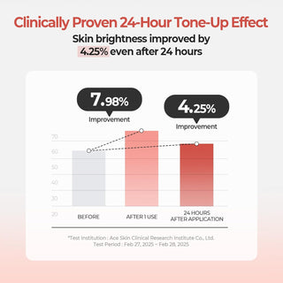 SKINFOOD Peach Cotton Zinc PCA Toning Cream 50ml by Skinfood – Lotion & Cream photo