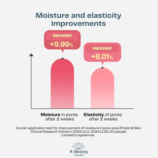 Torriden Cellmazing Pore Perfecting Ampoule 30ml by Torriden – Serum & Ampoule photo