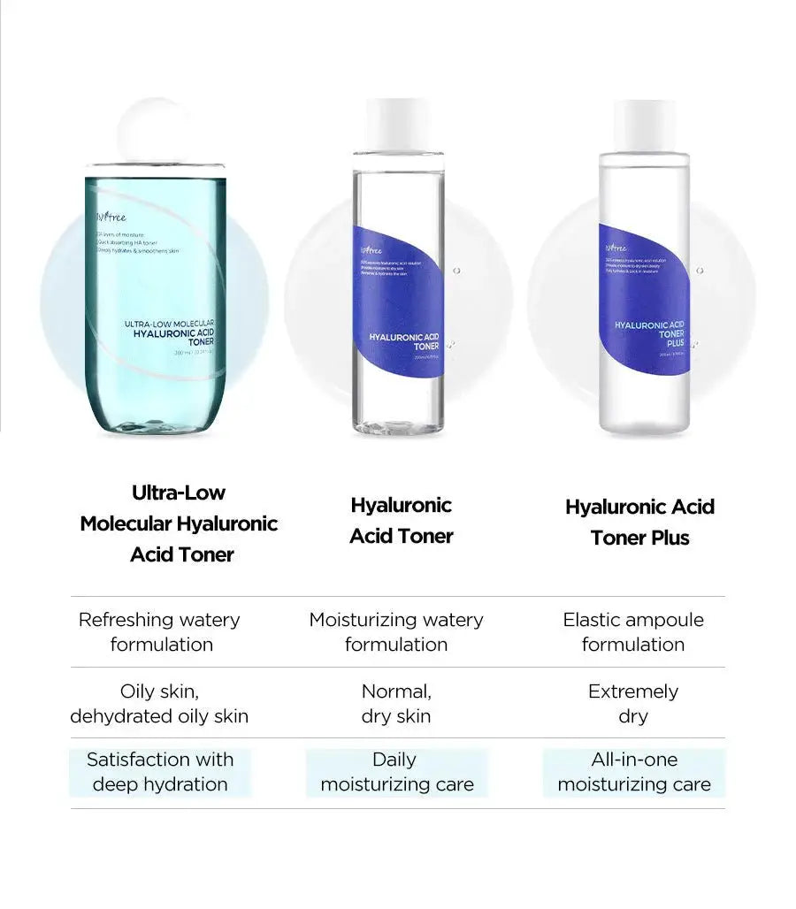 Isntree Ultra - Low Molecular Hyaluronic Acid Toner 300ml by Isntree – Toner & Essence