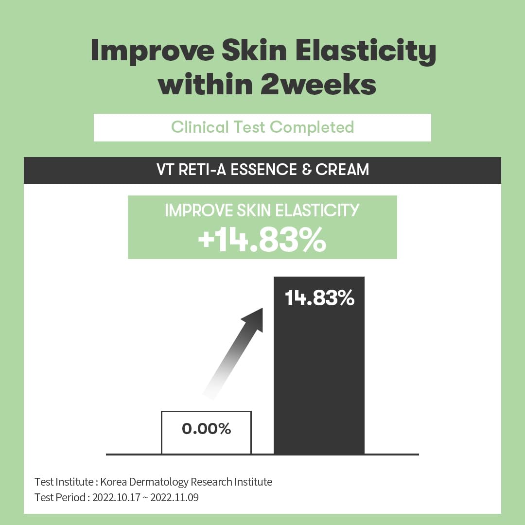VT CICA RETI - A CREAM 0.05 30ml by VT Cosmetics – Lotion & Cream