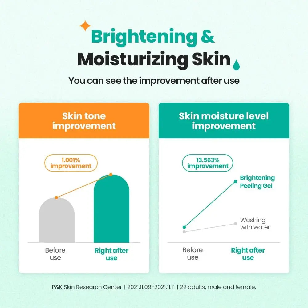 Dr.G Brightening Peeling Gel 120ml by Dr.G – Facial Exfoliator