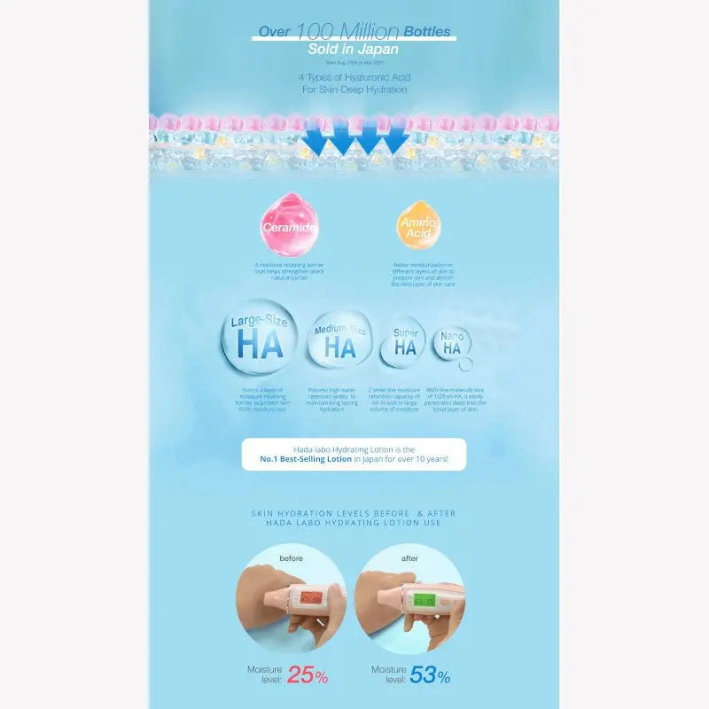 Hada Labo Hyaluronic Acid Toner (Light Type) 170ml by Hada Labo – Toner & Essence