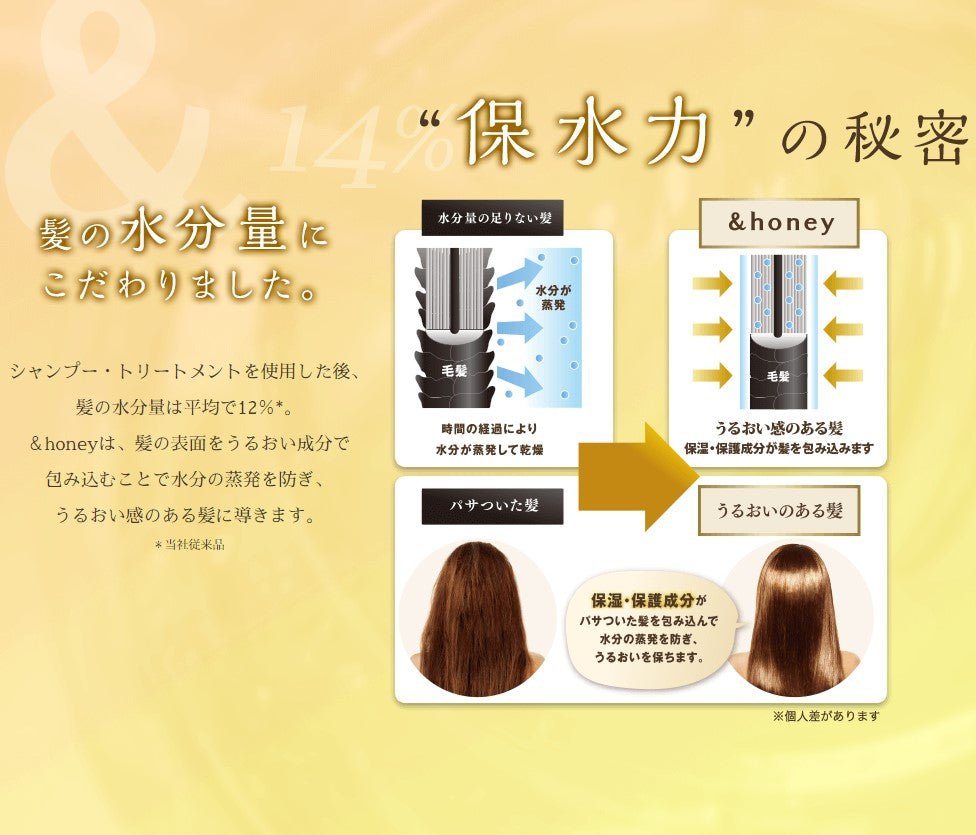&honey Body And Hair Oil Capsule - &honey | Kiokii and...