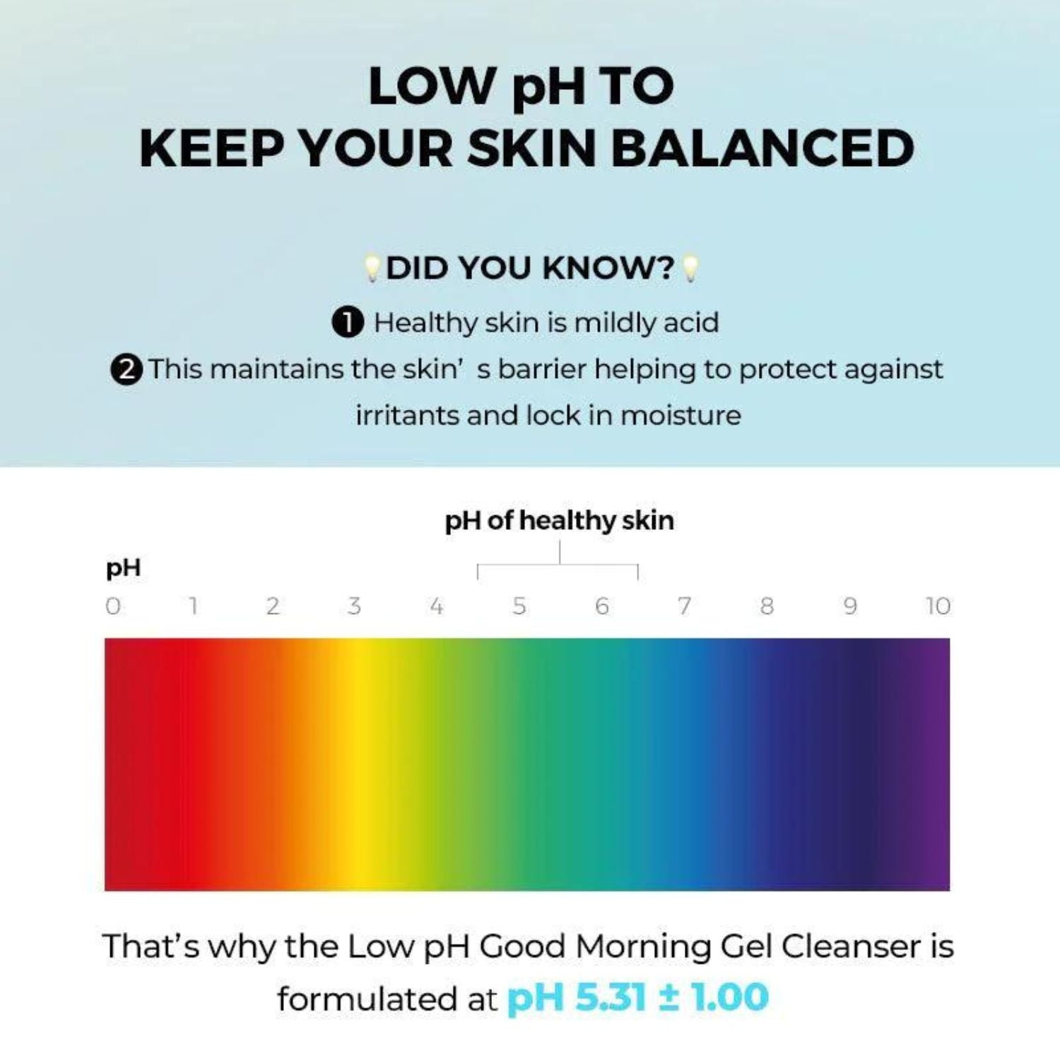 Low PH Good Morning Gel Cleanser 150ml - COSRX | Kiokii and...