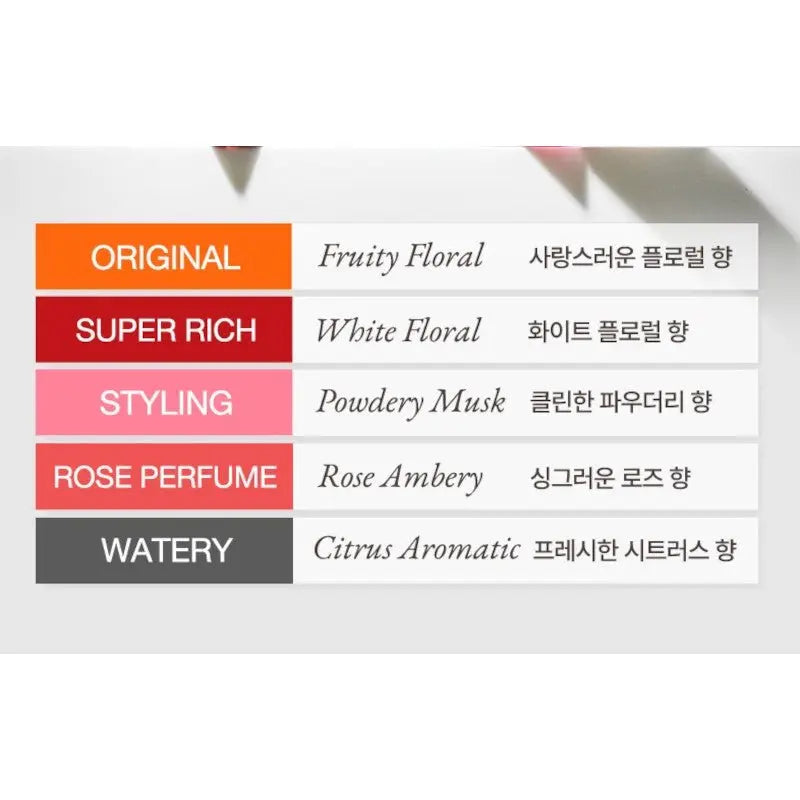 Mise En Scene Perfect Serum Styling Shampoo OR Treatment by Mise En Scene – Shampoo / Conditioner