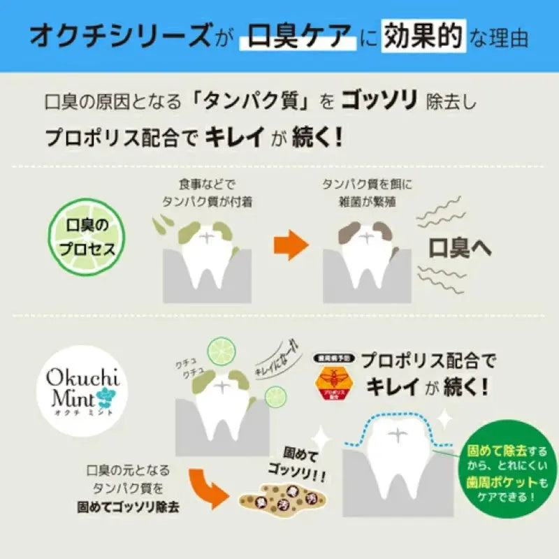 Okuchi Refresh Mouthwash 5pcs by Okuchi – Oral Care