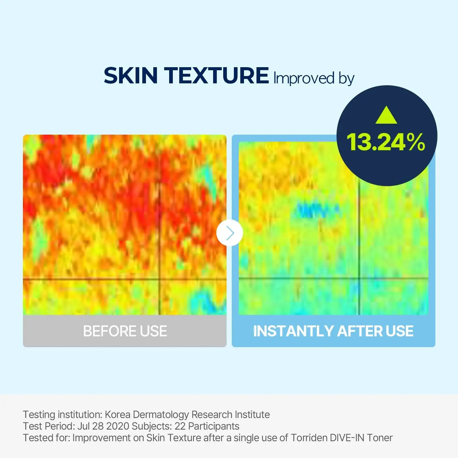 Torriden DIVE - IN Low Molecule Hyaluronic Acid Toner 300ml by Torriden – Toner & Essence